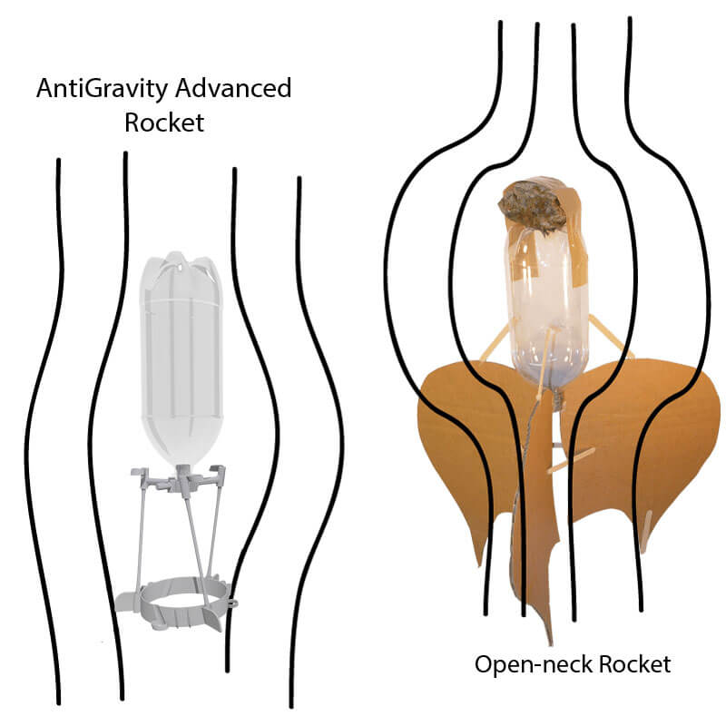 Water Rocket Tips: AntiGravity water rockets are designed for minimum air friction
